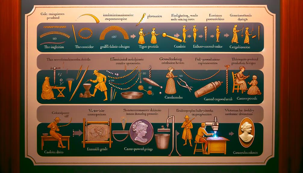 innowacyjne techniki bi uteryjne tworzenia